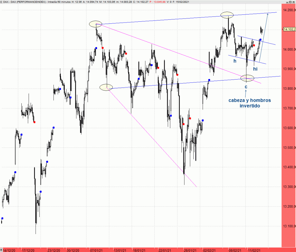 El Dax mantiene su presión en máximos&nbsp;históricos