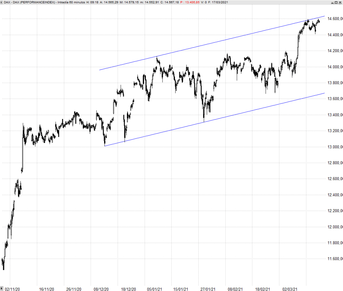 Trader 35 DAX 60 MINUTOS