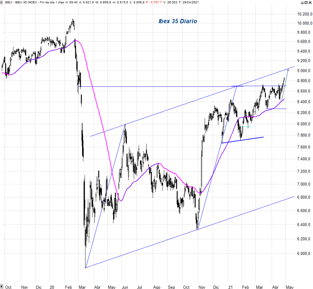 El Ibex en busca del techo del&nbsp;canal