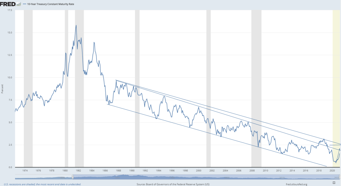 Yield 10 years T-Note