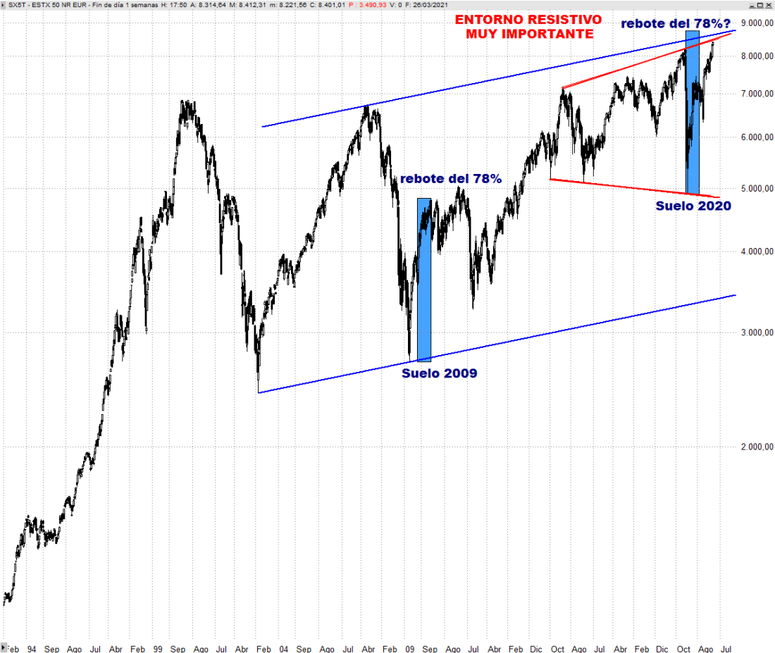 #SX5T SEMANAL TRADER35