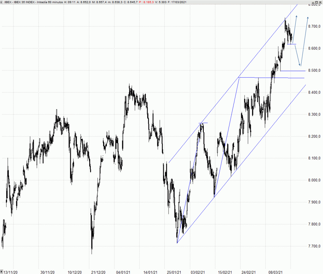 TRADER 35 IBEX 60 MINUTOS