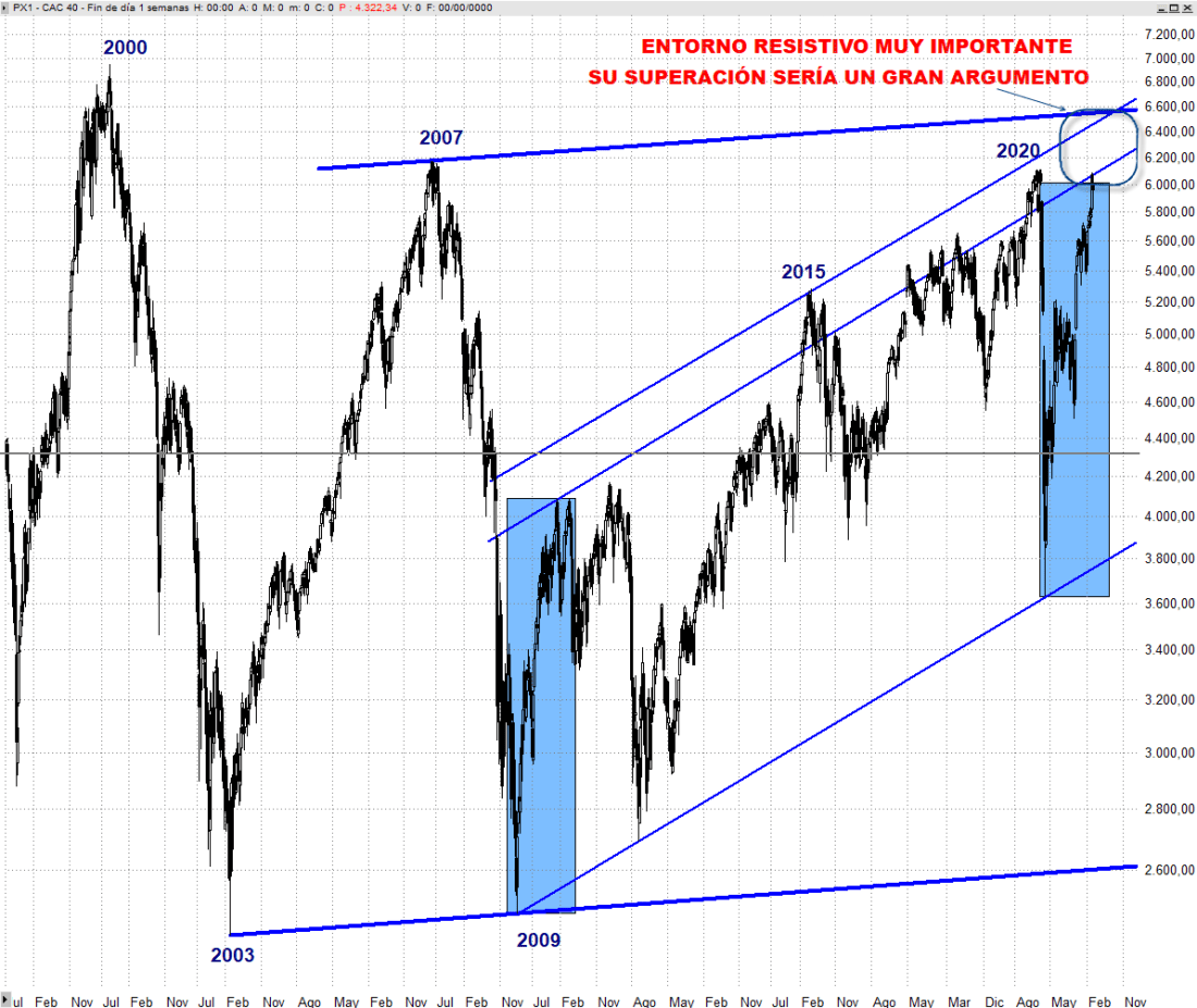 #CAC40 SEMANAL TRADER35
