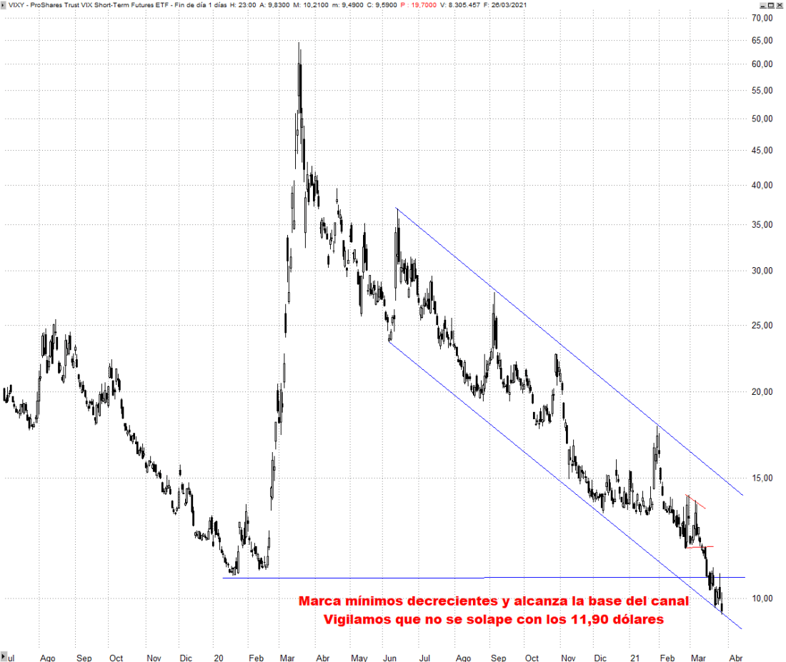 #VIXY DIARIO TRADER35