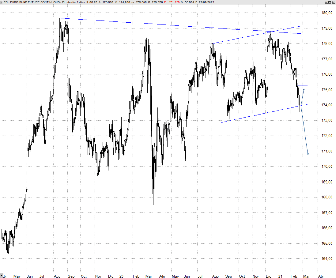BUND HOY PONE A PRUEBA SOPORTES